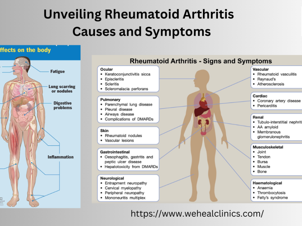 Asthma specialist in baner