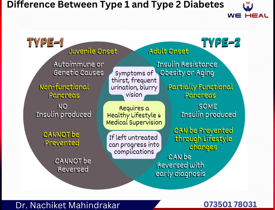 Thyroid specilaist in baner