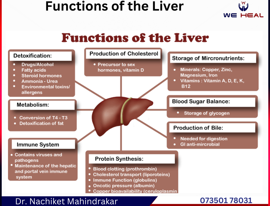 Heart specialist in Baner