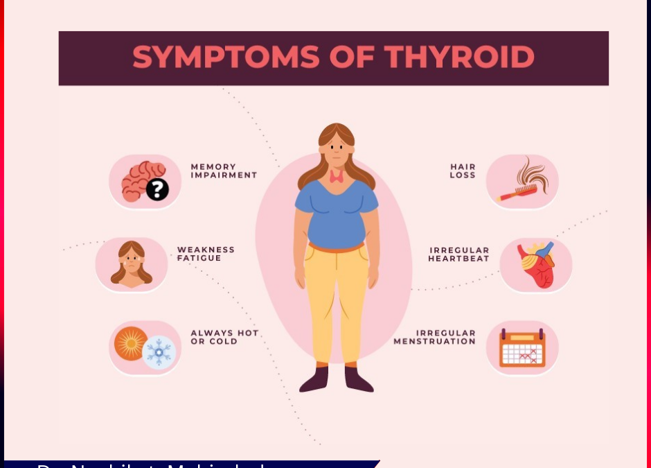 Thyroid specilaist in baner