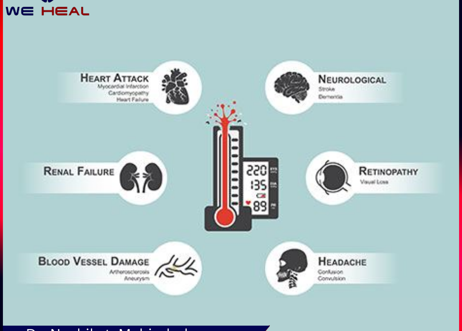 High Blood Pressure specilaist in baner