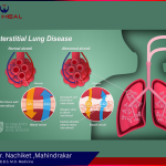 Lung Disease