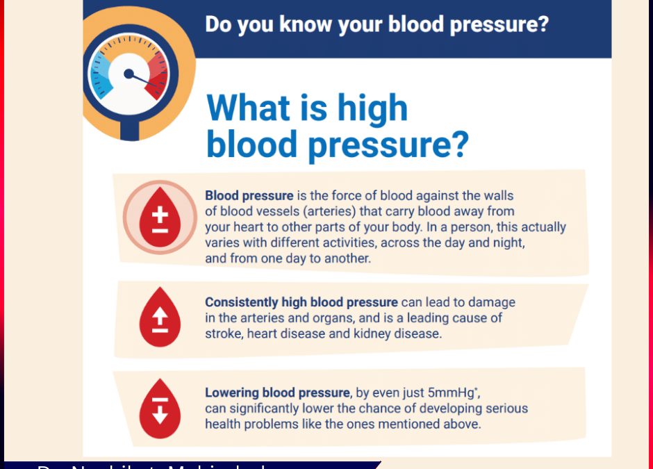 High Blood Pressure Treatment in baner