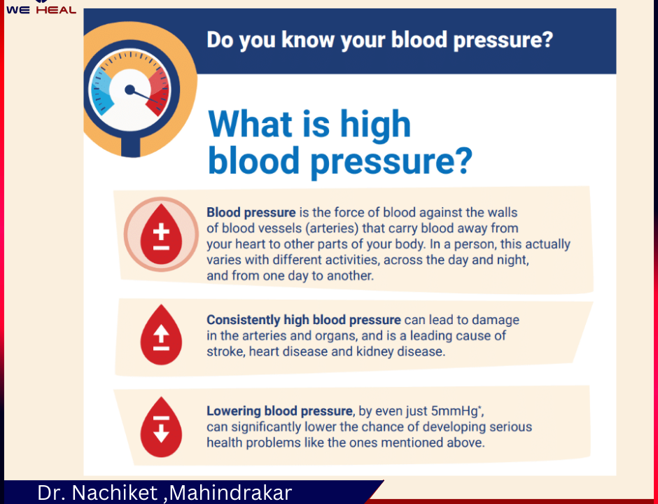 High Blood Pressure Treatment in baner