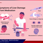 Liver treatment in baner