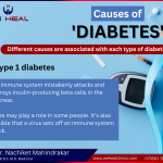 Diabetes Treatmenet in pune