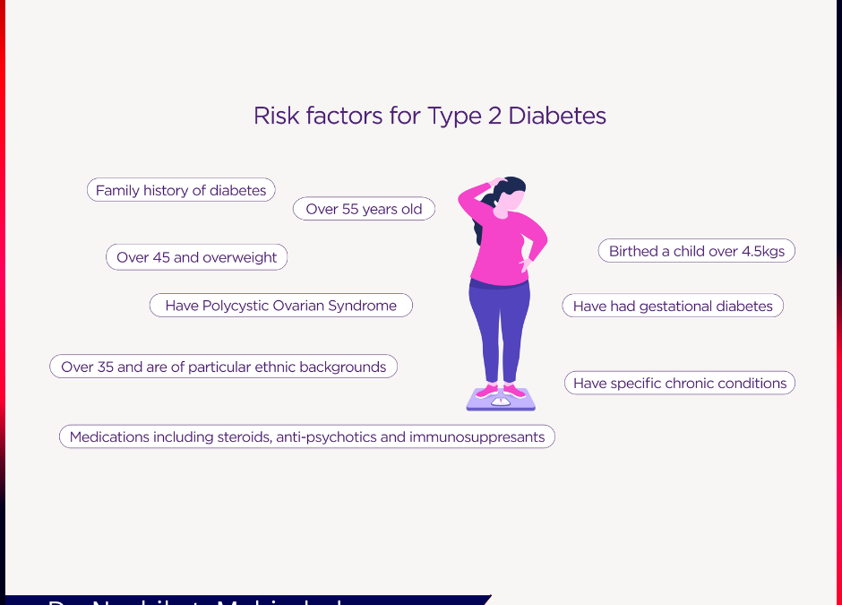 Diabetes treatment in pune