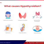 Thyroid Problems