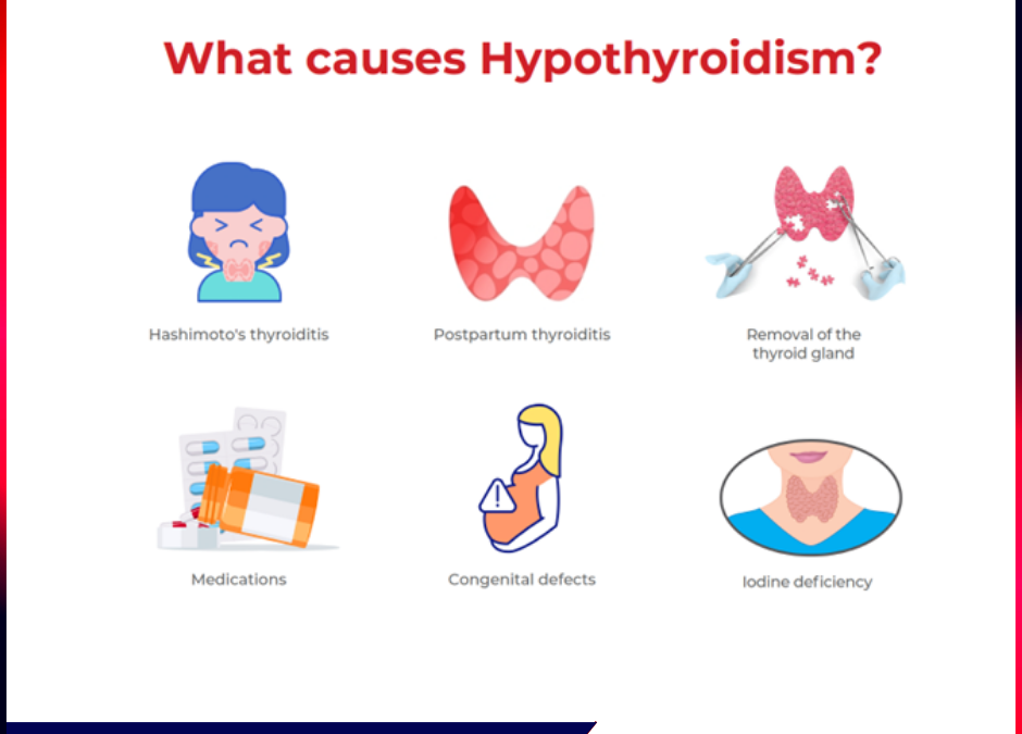 Thyroid Problems